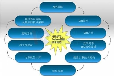 汕頭網站建設_營銷型網站制作_汕頭小程序開發(fā)定制-浩方網頁設計直至滿意